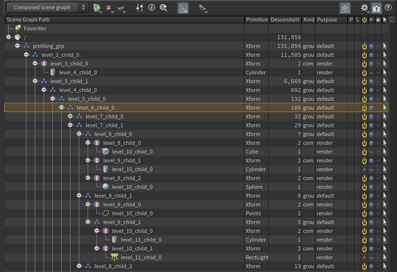 Houdini Traversal Profiling Hierarchy