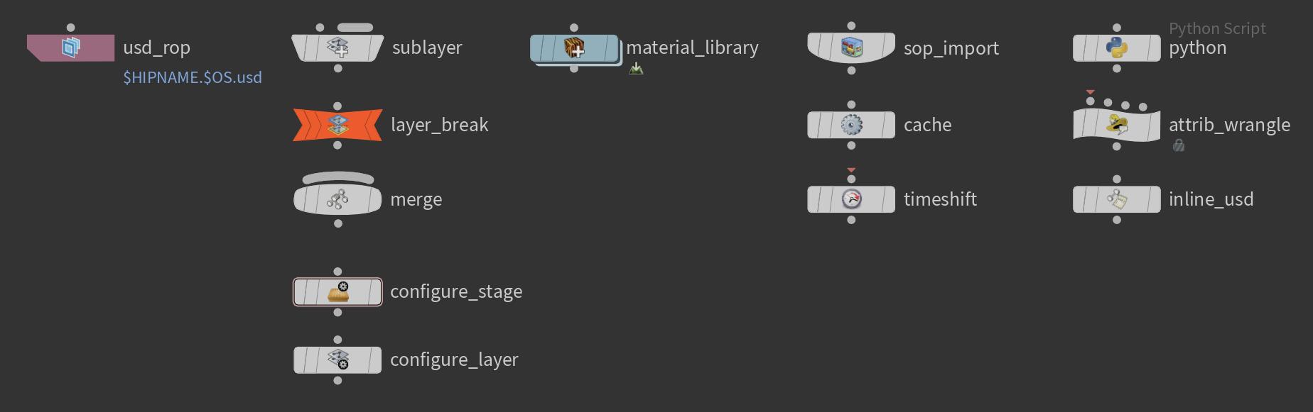 HDA Minimal Working Set Nodes