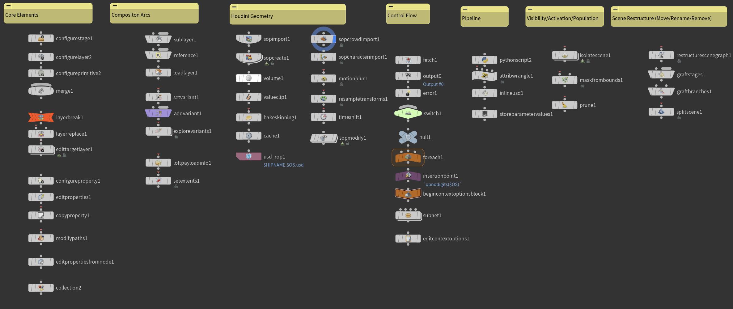 Houdini Pipeline Nodes