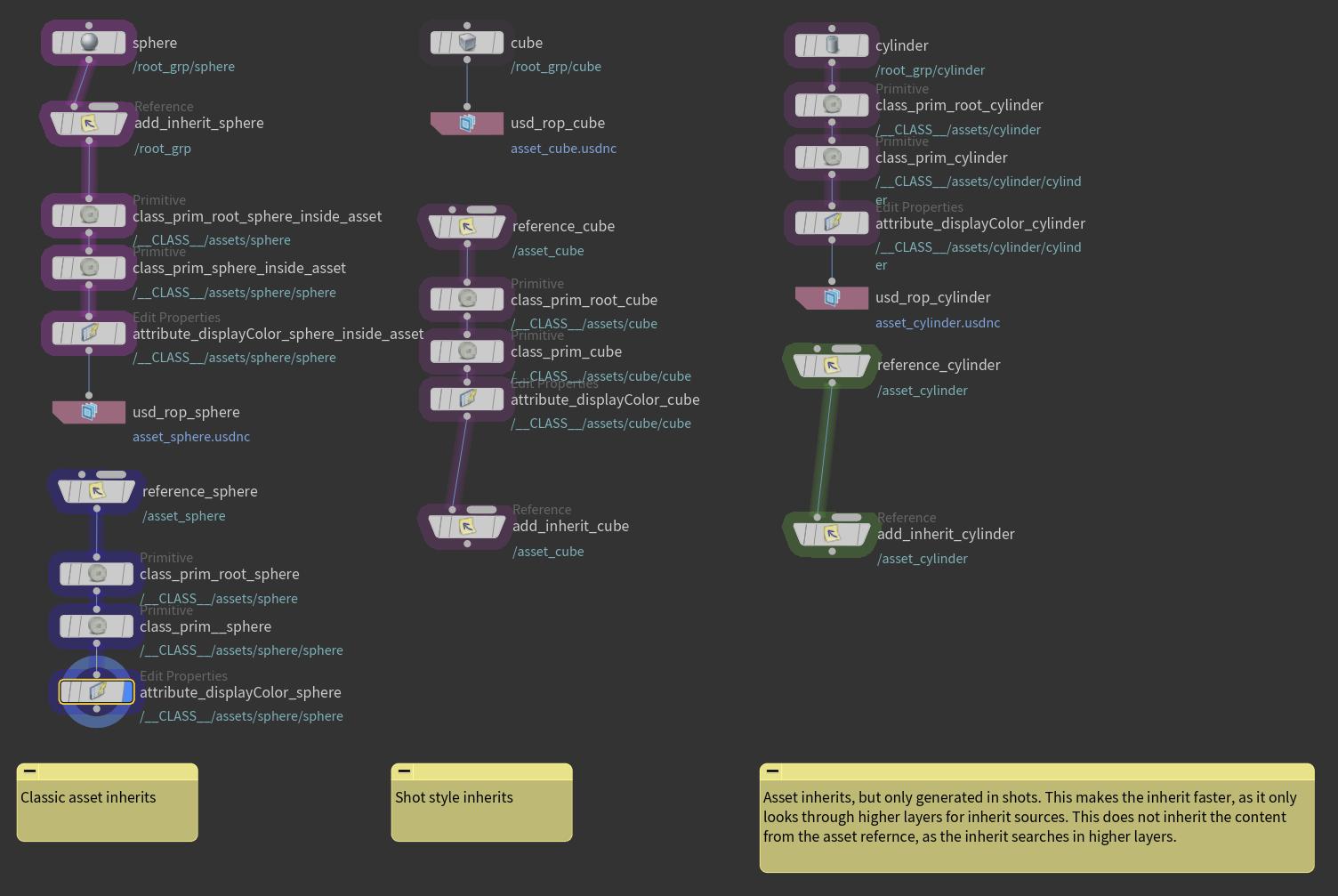 Houdini Composition Inherit Styles